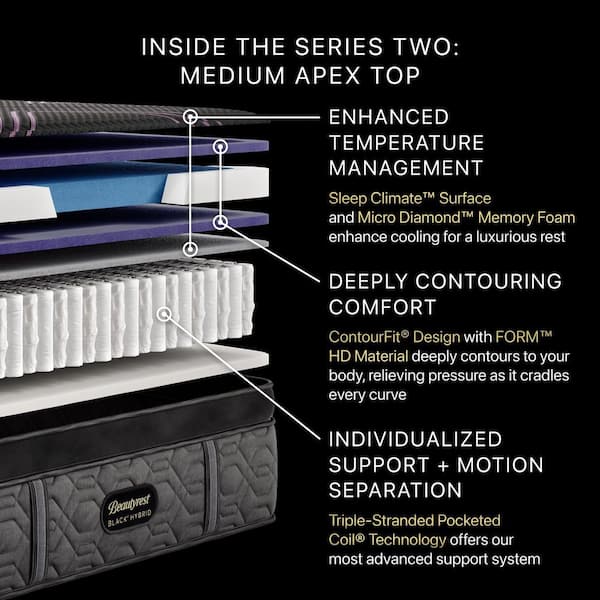 Black Hybrid Series 2 Apex Top California King Medium 14.5 in. Standard Profile Mattress Set