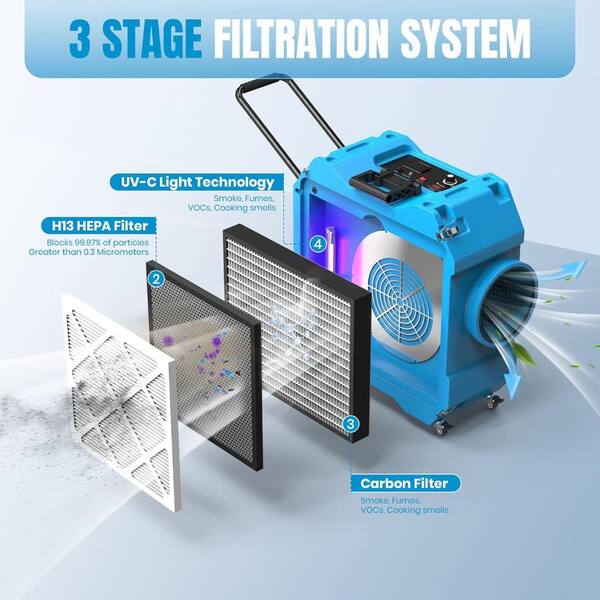 air scrubber for cigarette smoke Purifiers & Smoke Air Purifiers particles and lingering odors. When wildfire smoke moves in,
