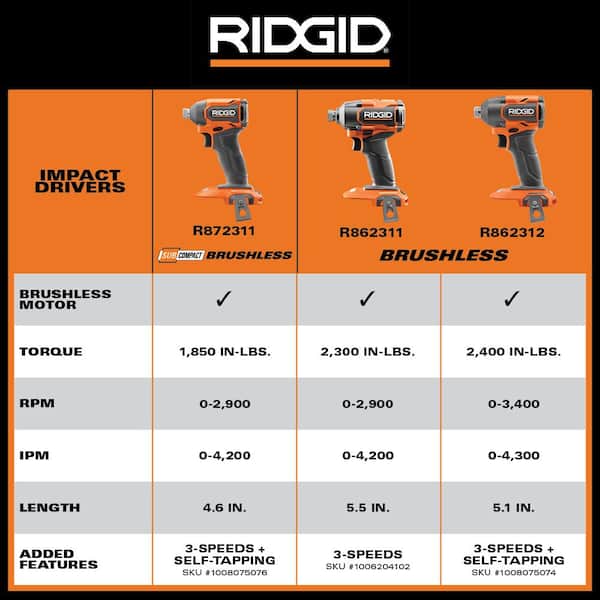 RIDGID 18V SubCompact Brushless Cordless Impact Driver Kit RIDGID 18V SubCompact Brushless Cordless Impact Driver Kit