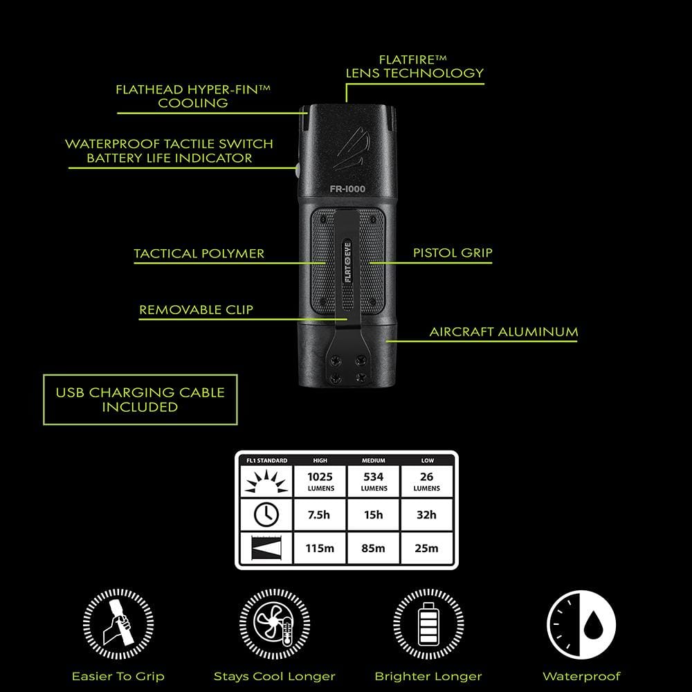 Black Polymer and Aluminum Rechargeable LED Flashlight