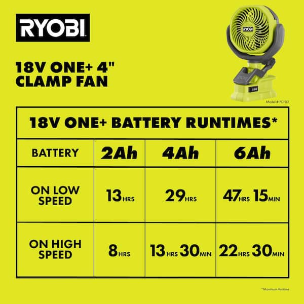 RYOBI - ONE+ 18V Cordless 4 in. Clamp Fan (Tool Only)