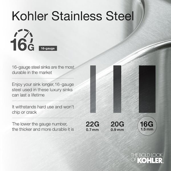 KOHLER Poise Stainless Steel 18 in. Undermount Bar Sink