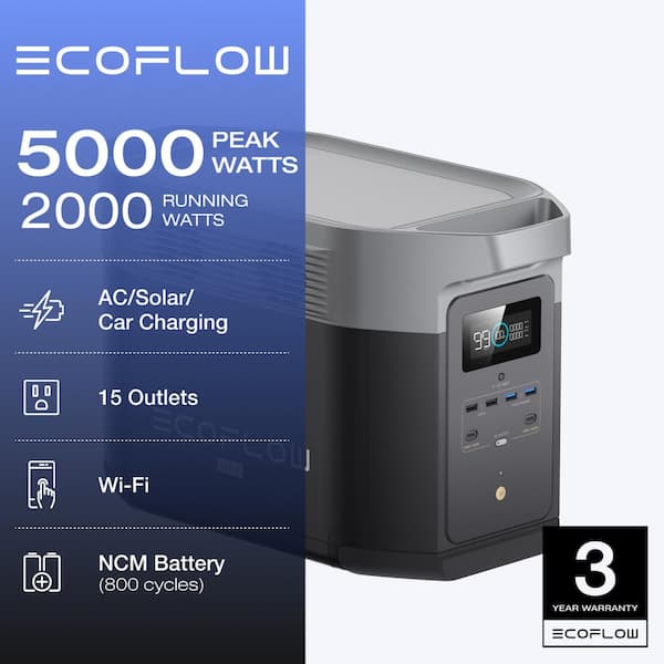 2000W Output/5000W Peak Push-Button Start Battery Generator DELTA Max 1600 for Home Backup, Camping & RVs