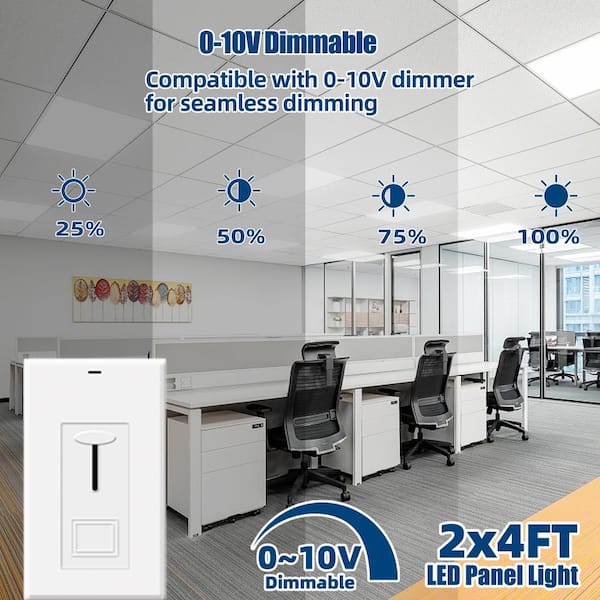 Honbei 2 ft. x 4 ft. 7800 Lumens Integrated LED Panel Light, 5000K LED Panel Lights for Office, ETL Listed (20-Pack)