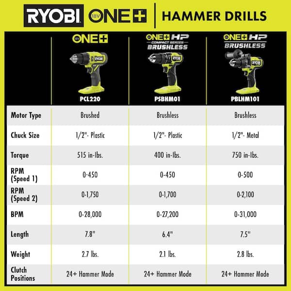 RYOBI - ONE+ HP 18V Brushless Cordless Compact 1/2 in. Hammer Drill Kit with (1) 1.5 Ah Battery and Charger