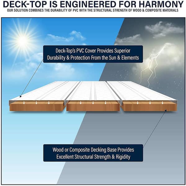 8 ft. White Rigid PVC Edge Trim cover for Deck-Top Board Covers (5-Pack)