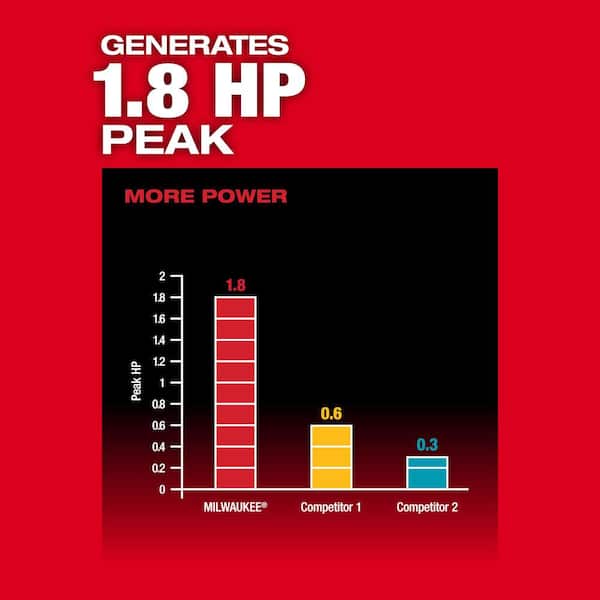 ⚪︎◯ order page　◯⚪ Milwaukee 2910-21 M18 FUEL 4' Concrete Pencil Vibrator Kit