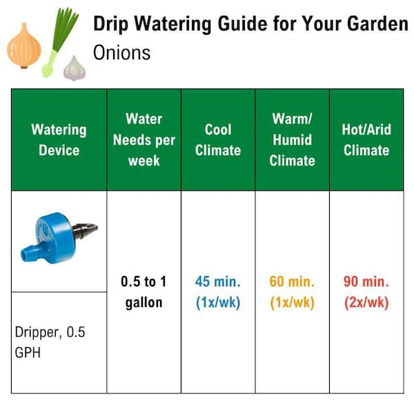 Drip Irrigation Emitter Color Code