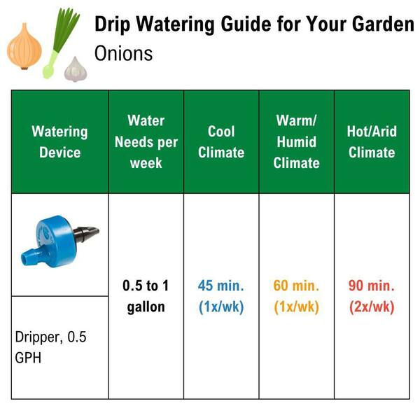 Drip Irrigation Emitter Color Code