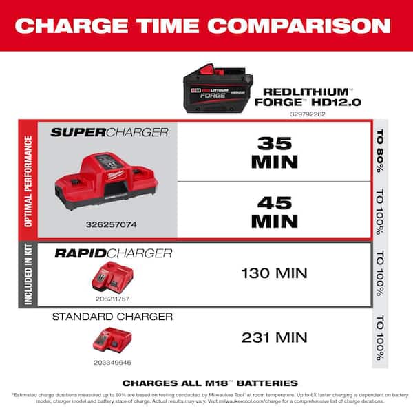 Milwaukee M18 FUEL 18V Lithium-Ion Brushless Cordless 1-3/4 in