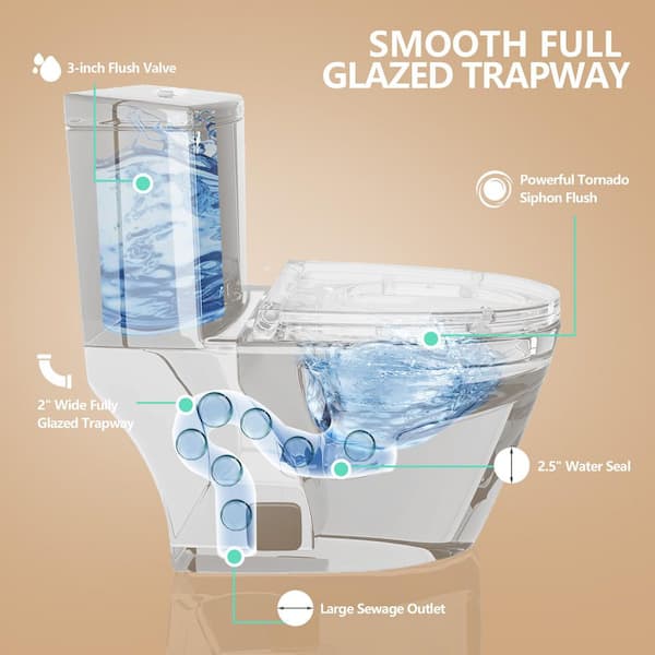 Zeafive Top 1-Piece Toilet 1.1/1.6 GPF Dual Flush Compact