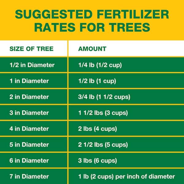 Vigoro 40 Lb All Purpose 13 13 13 Fertilizer For Plants And Gardens vigoro-40-lb-all-purpose-13-13-13-fertilizer-for-plants-and-gardens