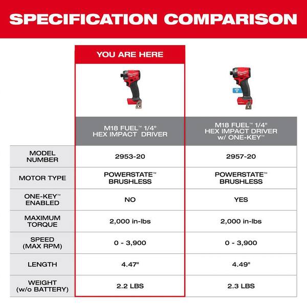 Milwaukee M18 FUEL 18V 1/4 in. Hex Impact Driver Kit w/ (3) 5. 0Ah