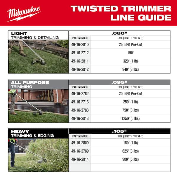 Milwaukee 0.080 in. x 25 ft. Pre-Cut Trimmer Line (5-Pack)