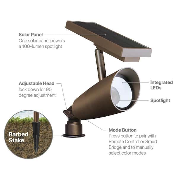 Colorscaping Black 14 watt LED Spot and Flood Lighting