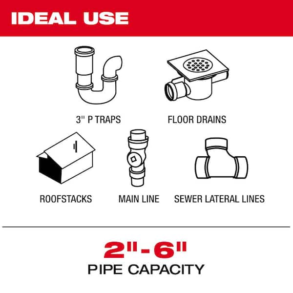 M18 18-Volt Lithium-Ion Cordless 200 ft. Mid-Stiff Pipeline Sewer Camera System Kit with Batteries and Charger