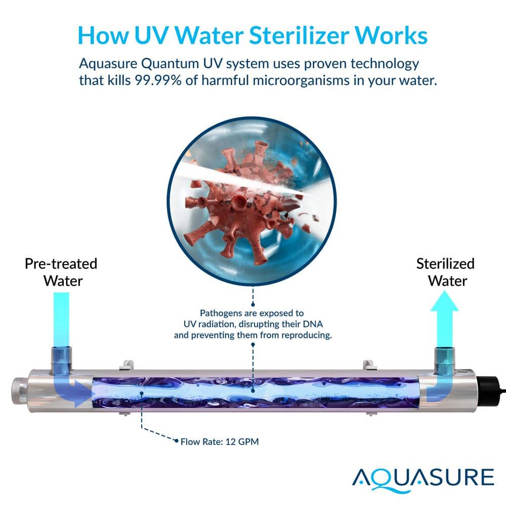 AQUASURE Quantum Series Five-Stage 15-GPM Ultraviolet UV Whole House Water Filtration System