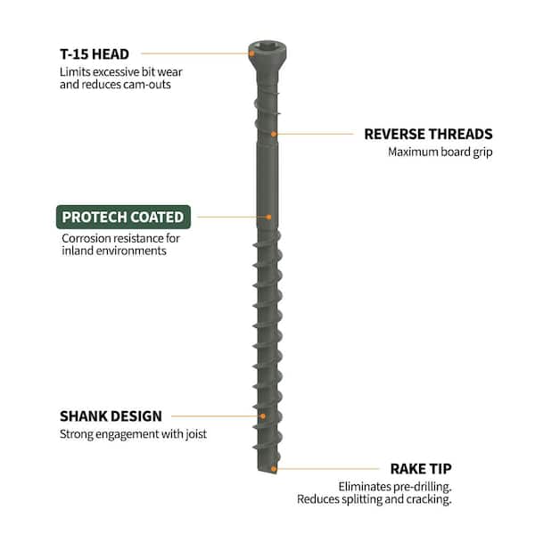 1-7/8 in. Exterior Decking Screw - Edge Hidden Deck Fasteners (700-Count)