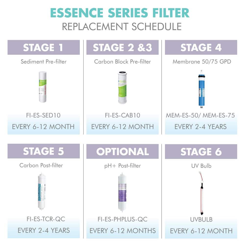Essence Series Alkaline Under Sink Water Filter Set