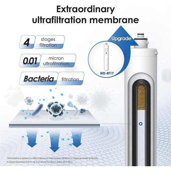 RF17W-UF 0.01 Micron Water Filter, Reduces Lead, Chlorine, Bad Taste and Odor, 8K Gal. High Capacity, White