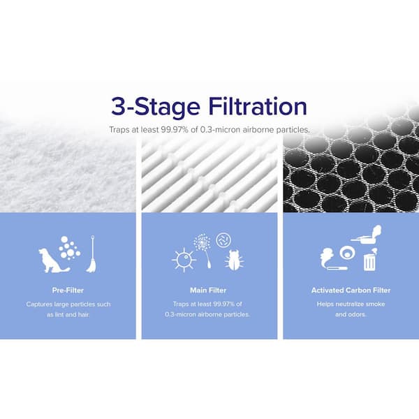 LEVOIT Core 200S-P 7.28 in. x 5.75 in. 7.28 in. 3-Stage Filtration