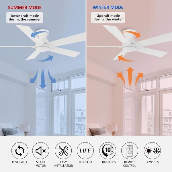 Vetric II 52 in. Indoor White 10-Speed DC Motor Flush Mount Ceiling Fan without light, with Remote Control