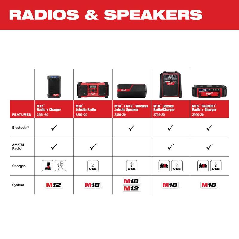 M12 12-Volt Lithium-Ion Cordless Bluetooth/AM/FM Jobsite Radio with Charger