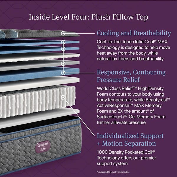 World Class Level 4-Queen Plush Pillow Top 16.25 in. Mattress