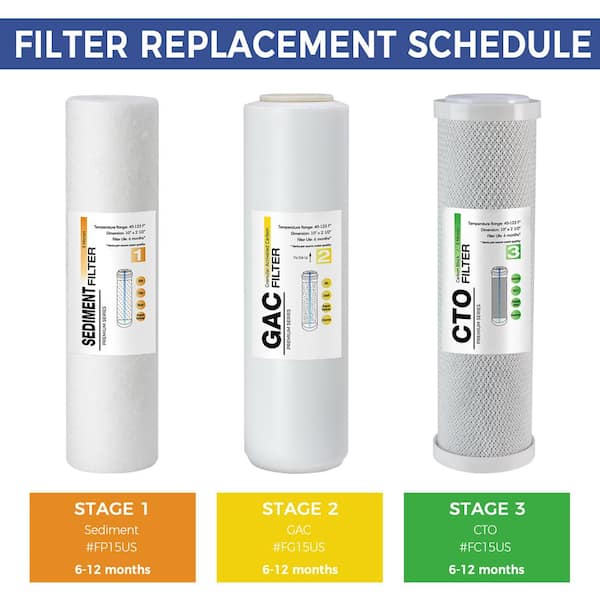 FG15US Premium Universal High Capacity GAC Filter Replacement Water Filter Cartridge for Reverse Osmosis RO System FG15US Premium Universal High Capacity GAC Filter Replacement Water Filter Cartridge for Reverse Osmosis RO System