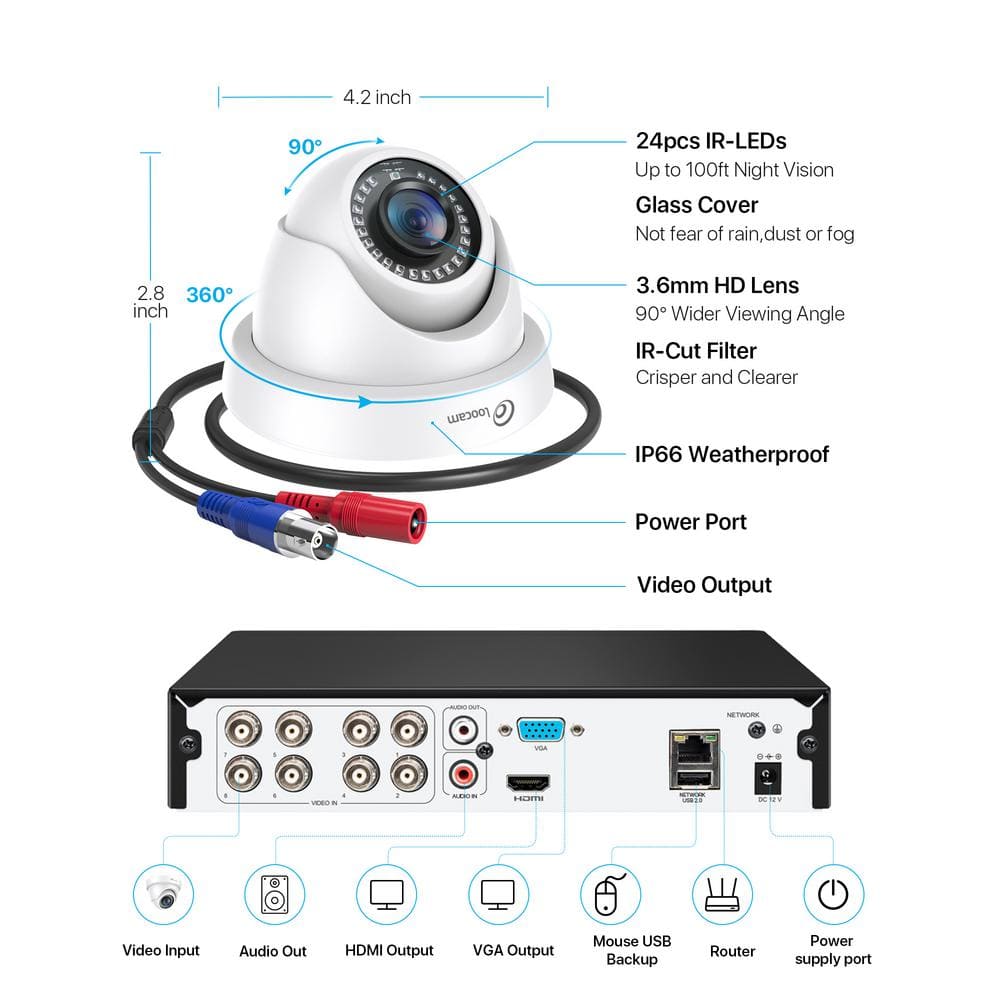 1080P White Wired Security Camera System with 1TB Hard Drive