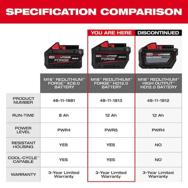 Milwaukee M18 18V Lithium-Ion REDLITHIUM FORGE XC 8.0 Ah Battery