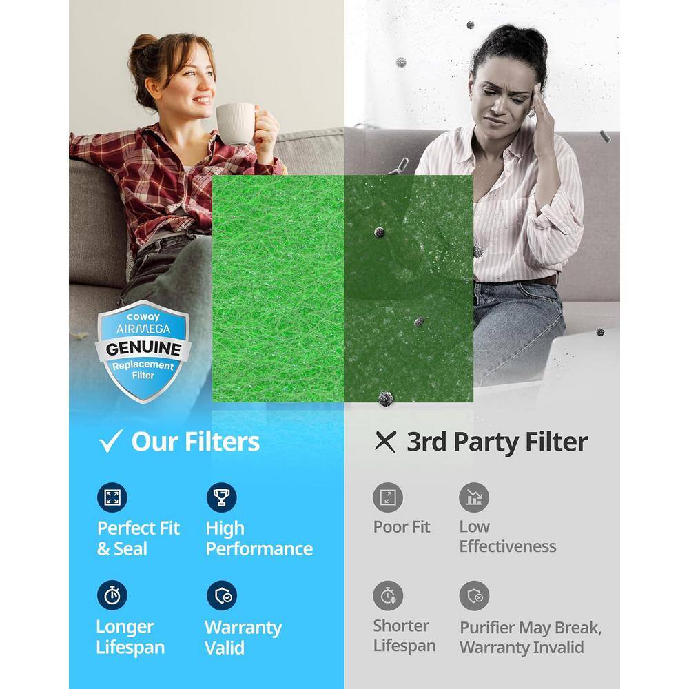 Coway Airmega Green and White HEPA Allergen Filter Set