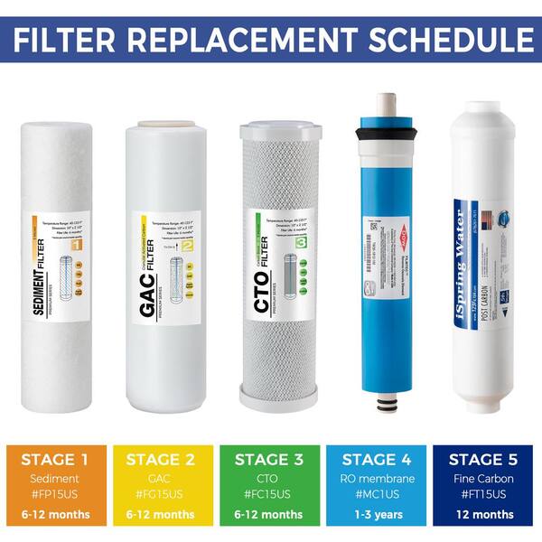 100 GPD Reverse Osmosis Membrane Replacement Water Filter RO Membrane Universal 
