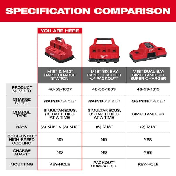 Milwaukee - M12 and M18 12-Volt/18-Volt Lithium-Ion Multi-Voltage 6-Port Sequential Rapid Battery Charger (3 M12 and 3 M18 Ports)