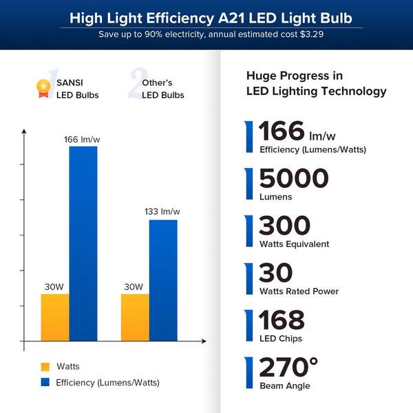 300-Watt Equivalent LED Grey Deformable Garage Light (1-Pack)