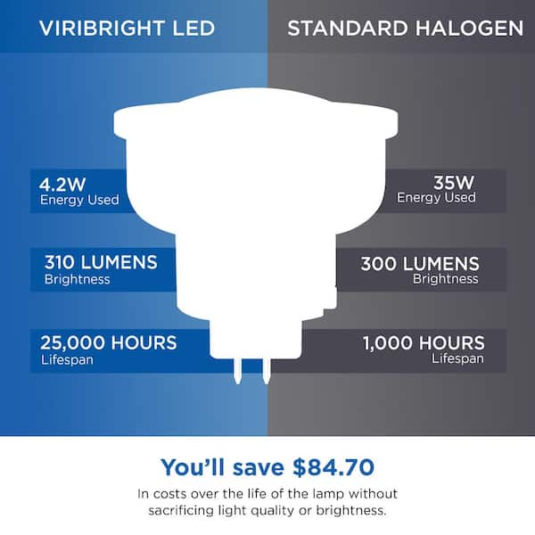 Viribright 35-Watt Equivalent (4,000K) MR16 Non-Dimmable GU5.3 Base Halogen  Replacement LED Light Bulb Cool White (12-Pack) 752148-12MC - The Home Depot