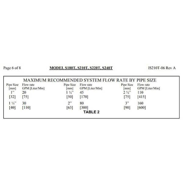 ProSeries 21 in. 2.20 sq. ft. Pool Sand Filter with 1.5 HP Matrix Pump
