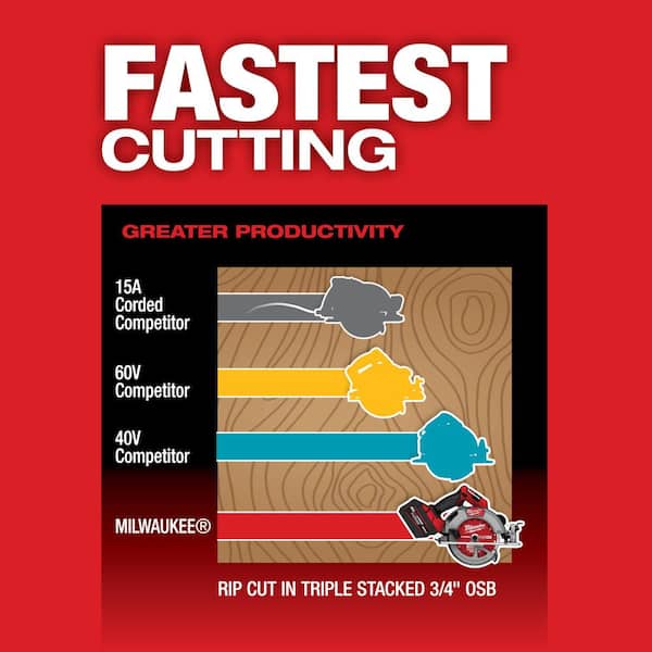 Milwaukee - M18 FUEL 18V Lith-Ion Brushless Cordless 7-1/4 in. Circular Saw with M18 18V REDLITHIUM FORGE XC 8.0 Ah Battery Pack