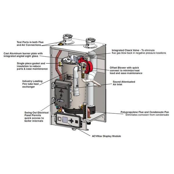 Triangle Tube Prestige Solo 175 95 Afue Condensating Gas Boiler With 134000 154000 Btu And 1570000 Input Modulating Pa175 The Home Depot