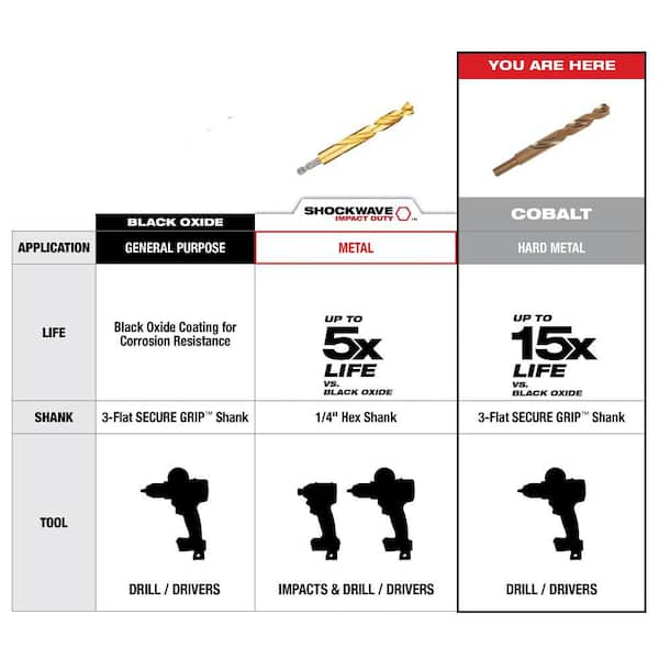 Milwaukee 9/64 in. Red Helix Cobalt Drill Bit 48-89-2306 - The