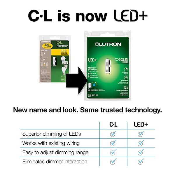 Toggler LED+ Dimmer Switch for Dimmable LED Bulbs, 150W LED/Single-Pole or 3-Way, White (TGCL-153PH-3-WH) (3-Pack)