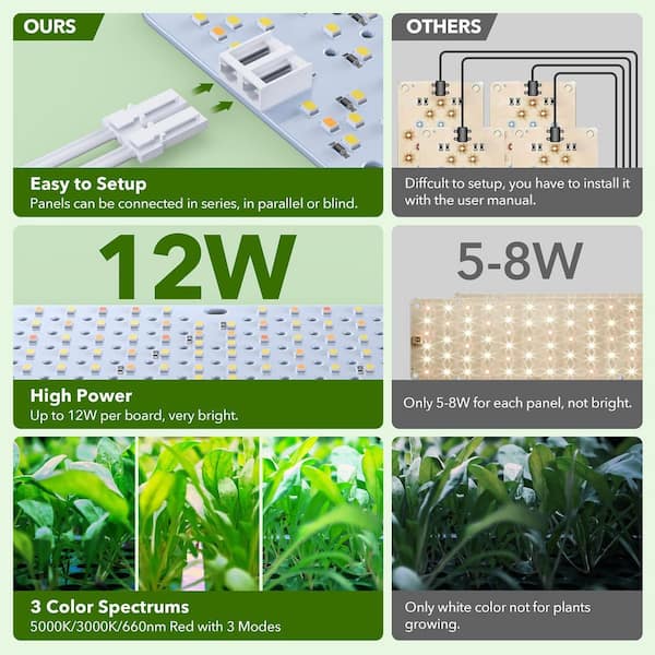 BeamBox 36 Watt Full Spectrum Linkable LED Grow Light Panels with