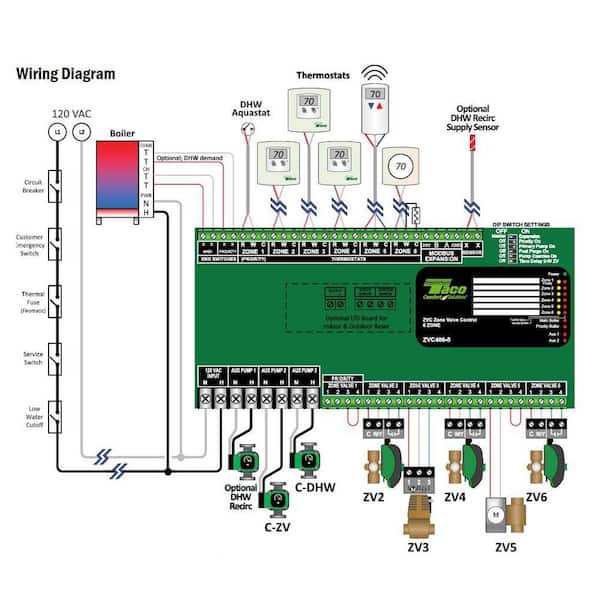 Taco Comfort Solutions Zone Valve Control with Priority Zoning