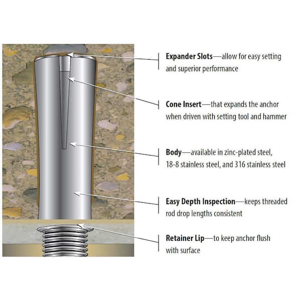 Drop In Anchor Punch Tool informacionpublica.svet.gob.gt