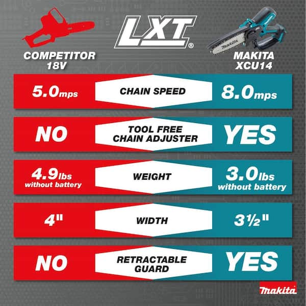 Makita 18V LXT Lithium-Ion Brushless Cordless 6 in. Chain Saw (Tool Only)