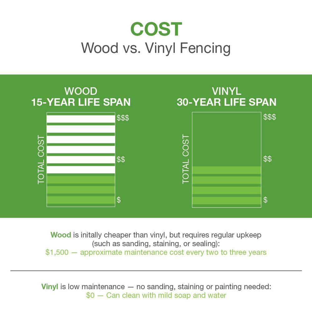 Cypress Vinyl Flat Post Cap for 5-Inch Fence