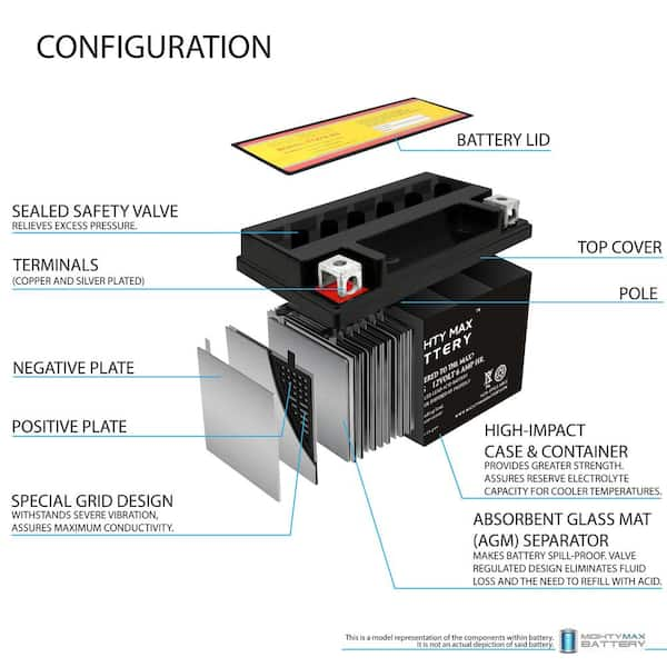 Small Battery Box Case Holder Storage For 12V YTX4L-BS Battery Motorcycle  Taotao