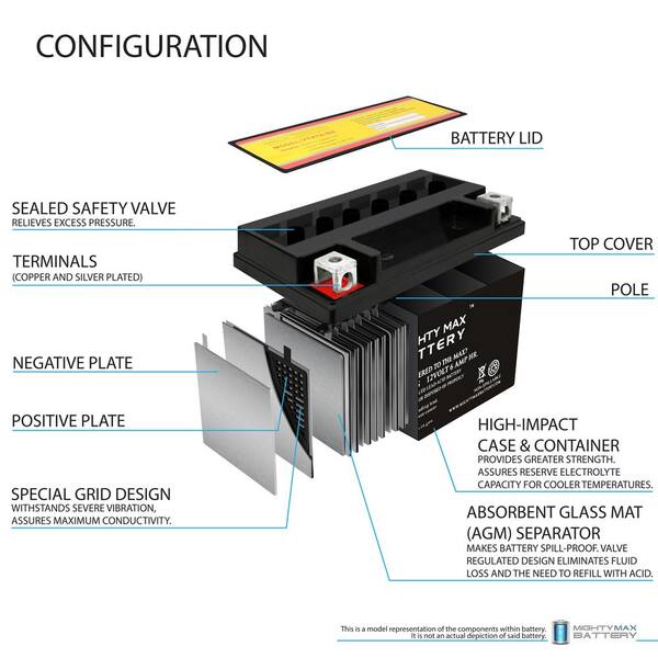 Universal - Adventure Power UTX14 AGM Battery - YTX14-BS