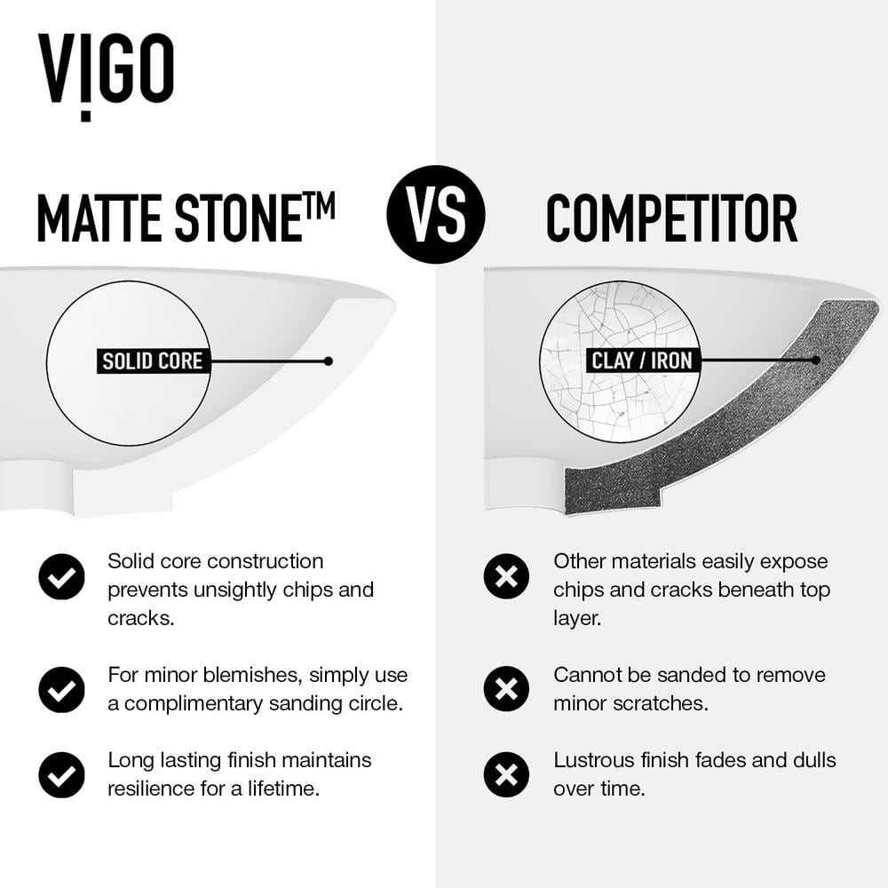 Matte White Stone Square Above-Counter Vessel Sink