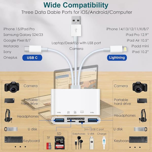 Vrbgify - 5 in 1-Universal Memory Card Reader SD/TF Card/USB Adapters Support SD/Micro SD/SDHC/SDXC/MMC Memory Cards Plug and Play